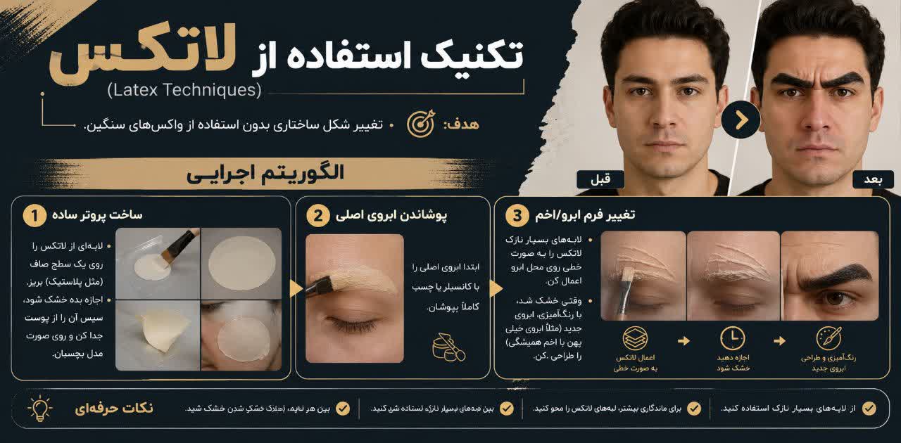 تکنیک استفاده از لاتکس (Latex Techniques)